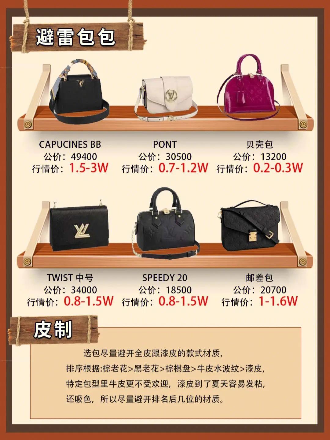 二手lv包包回收价格查询,lv二手手提包回收价格表