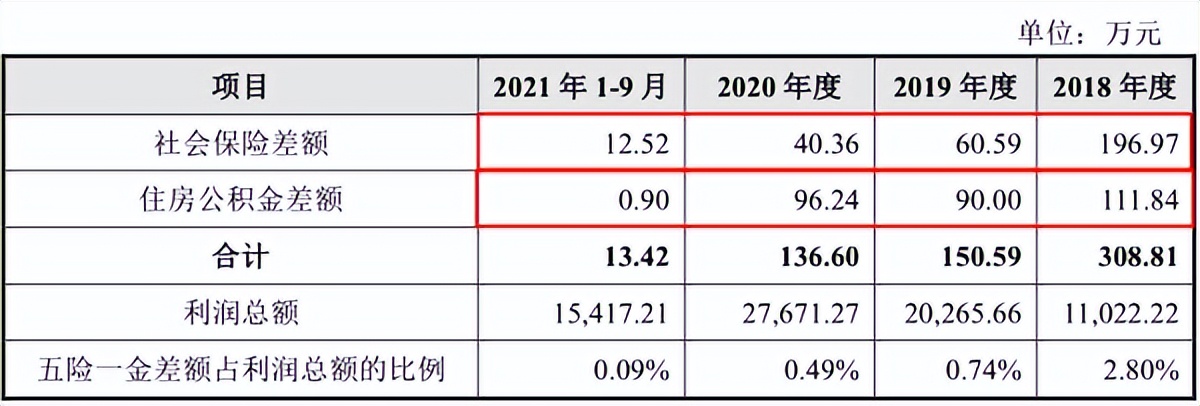 雨中情防水销售工作怎么样,雨中情ipo最新进展
