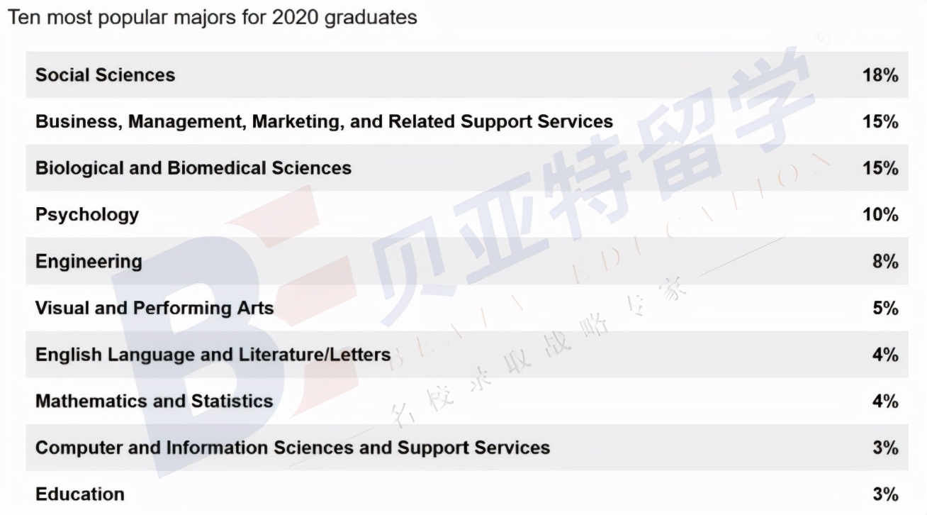加州大学排名50-100,加州大学排名世界第几