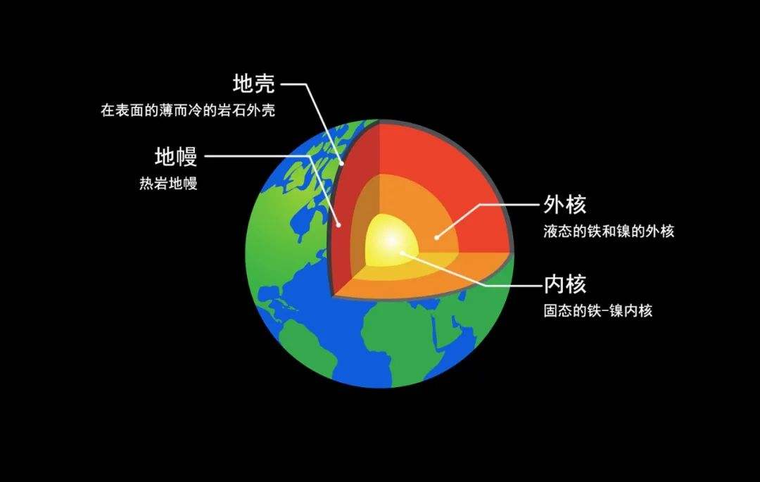 50亿年后的地球火星,八亿年后的地球是火星吗