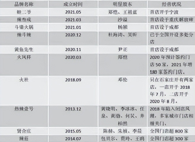 又一明星翻车,又一位当红女星翻车了