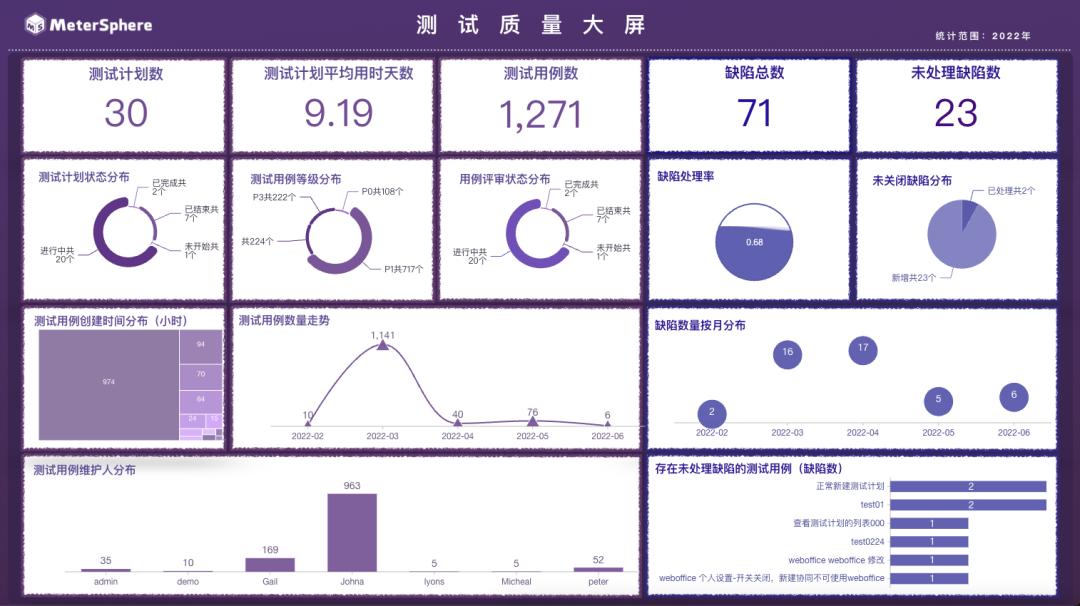 metersphere基于什么框架,metersphere自动化测试