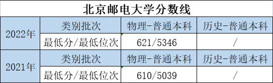 大学的特色专业和重点专业哪个好,优势大学推荐专业有哪些