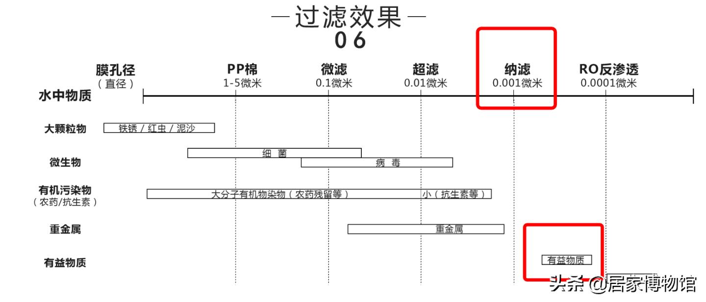618净水器哪个牌子好,618志高净水器购买指南