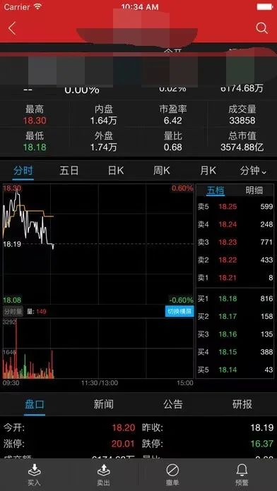 听信炒股导师男子1个月亏2700万,炒股轻信专家疑遇套路损失近十万