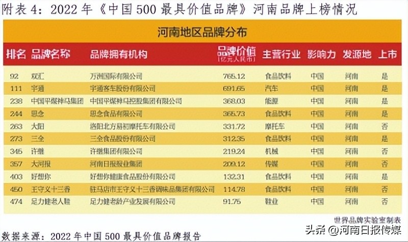 河南品牌创新发展,河南应该怎么发展品牌