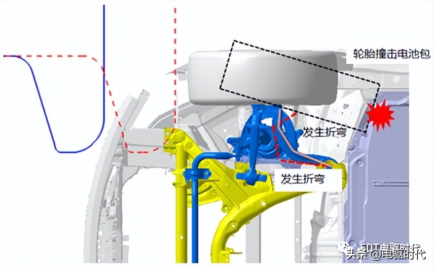 model3自动碰撞测试,model3安全碰撞