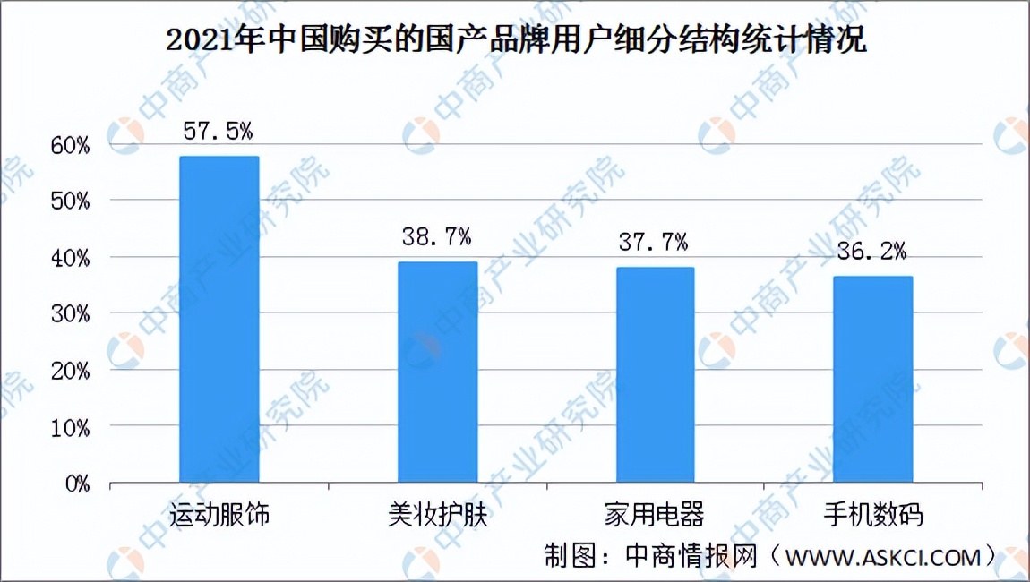 2022年网络购物用户数据,中国网络购物用户