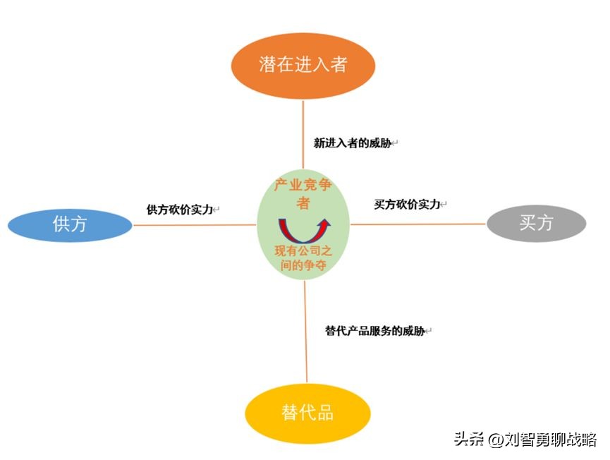 里斯和特劳特定位理论区别,特劳特四步定位法