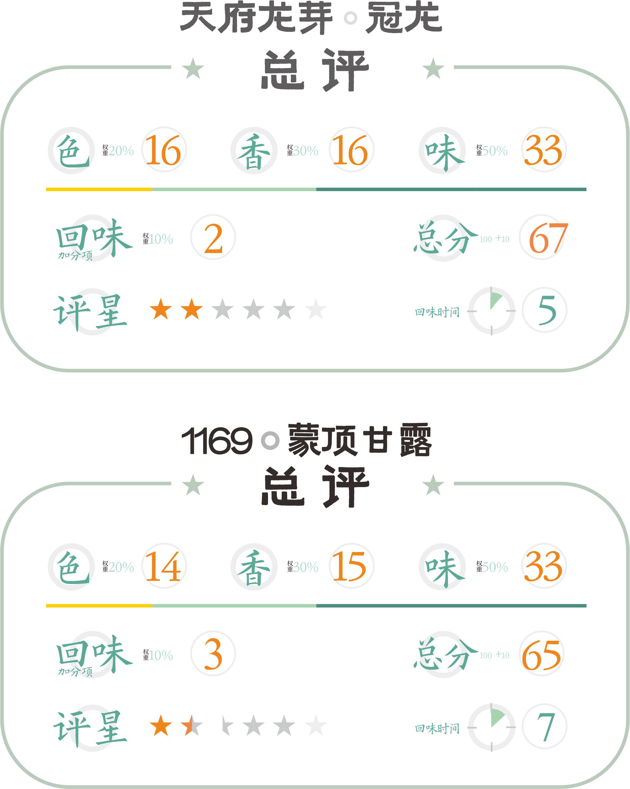 四川茶vs安徽茶,四川正宗天府龙芽茶