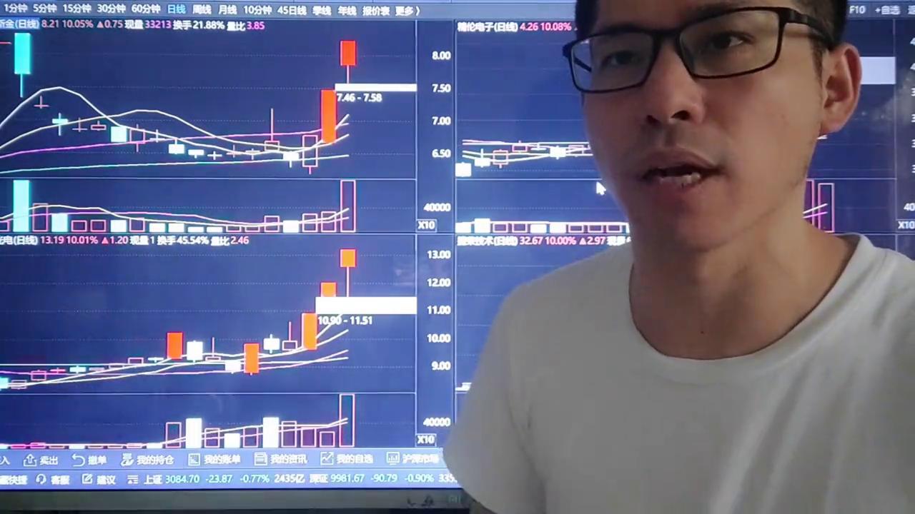 科技走势预测,科技走势分析最新
