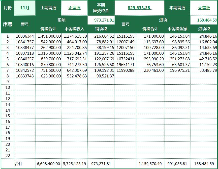 最新各行业企业税负率预警线,财务税负率怎么控制