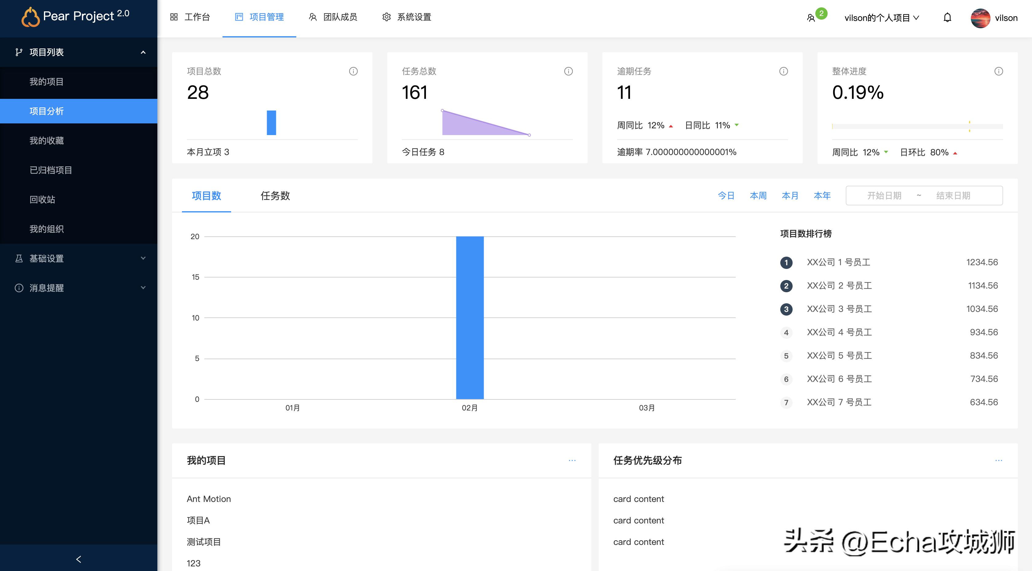 月入7w的赚钱项目,接私活十大开源项目