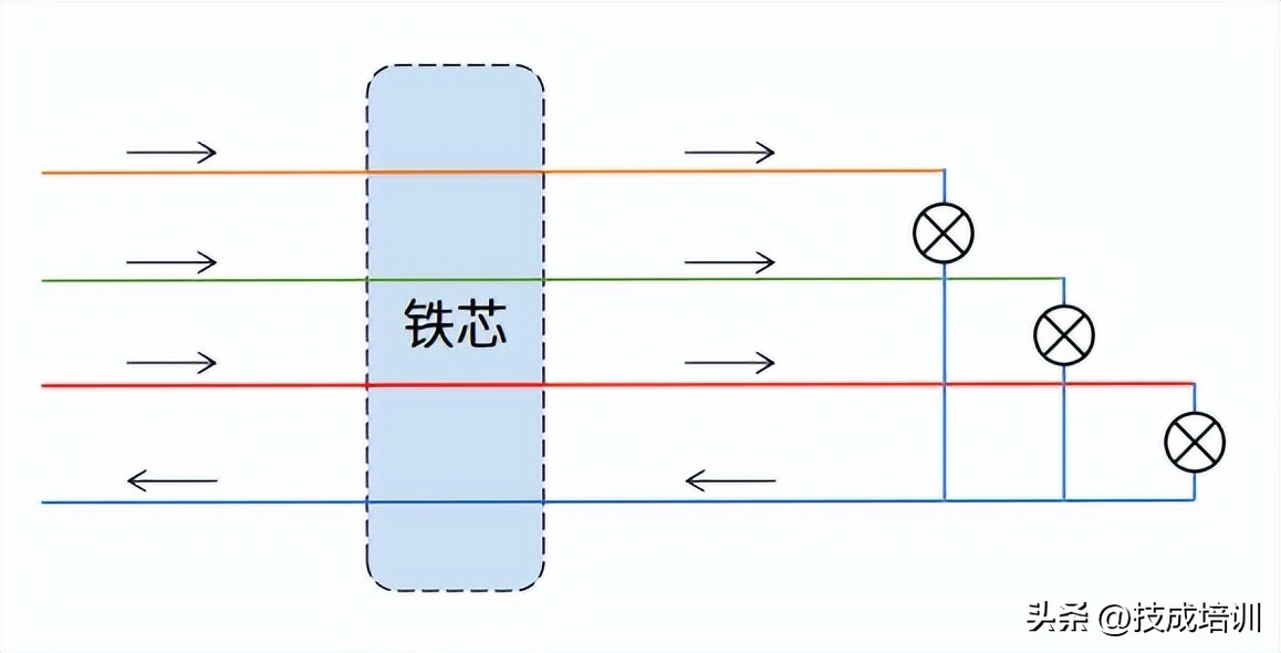 4p带漏电保护的开关不接零线,4p漏电断路器不接零线行吗