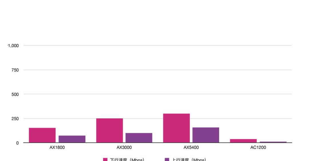电信送的wifi6路由器有几个接口,tp-linkwifi6千兆路由器怎么选