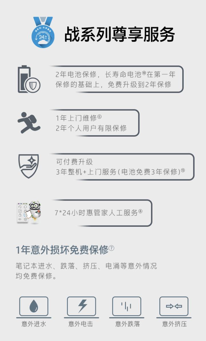 惠普战66i5集显评测,惠普战6615.6锐龙版