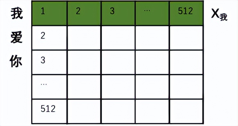 chatgpt背后技术,chatgpt核心技术