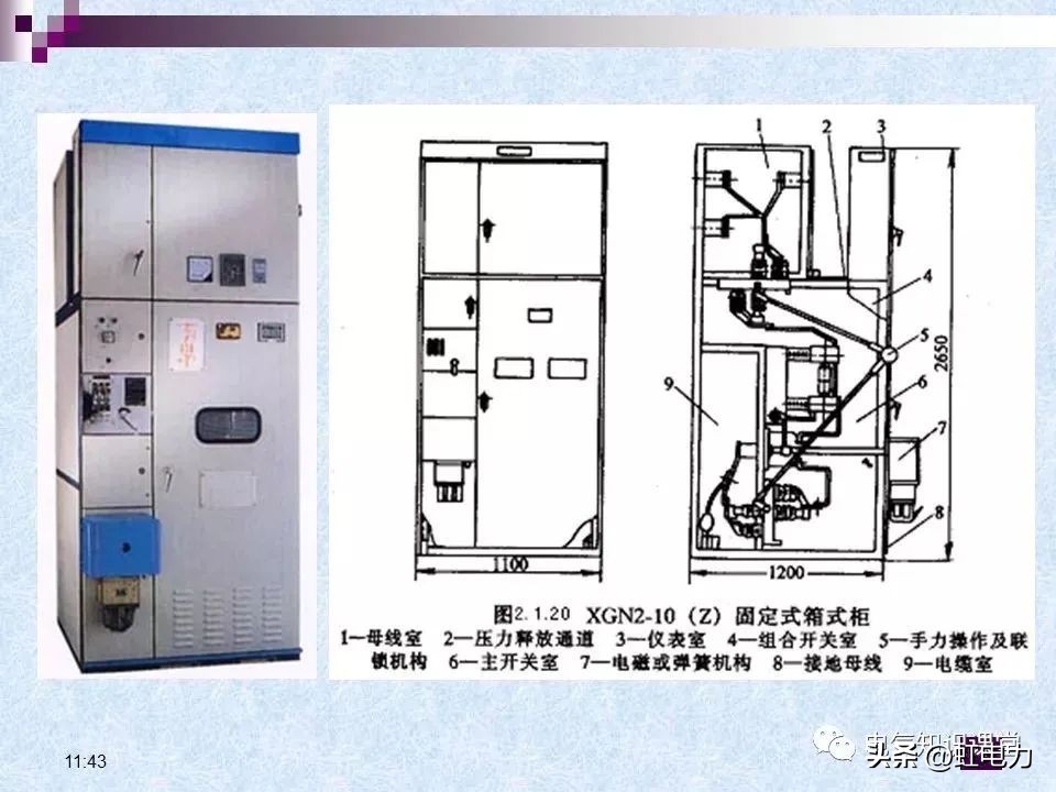常用的供配电设备有哪些,供配电设备重点知识