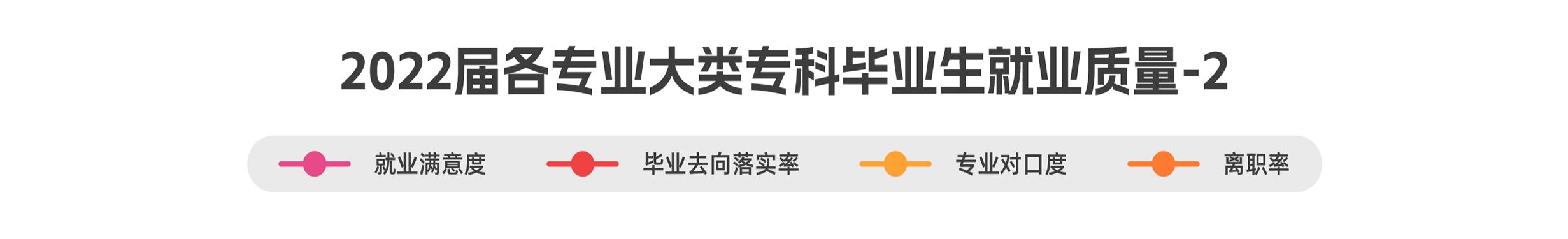 高职单招哪些专业就业前景最好,高职就业前景最好的十大专业