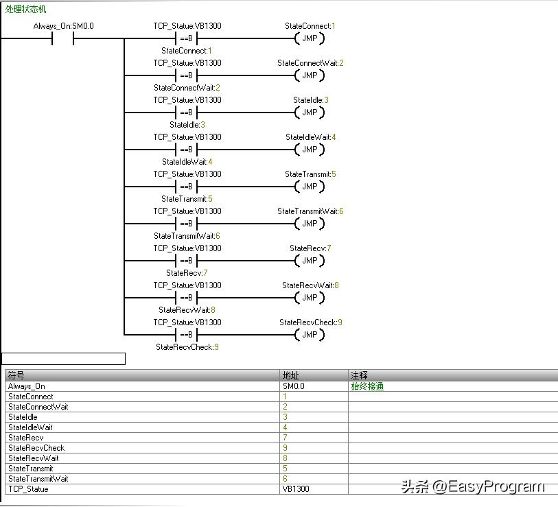 PLC程序框架是什么,PLC程序框架模板