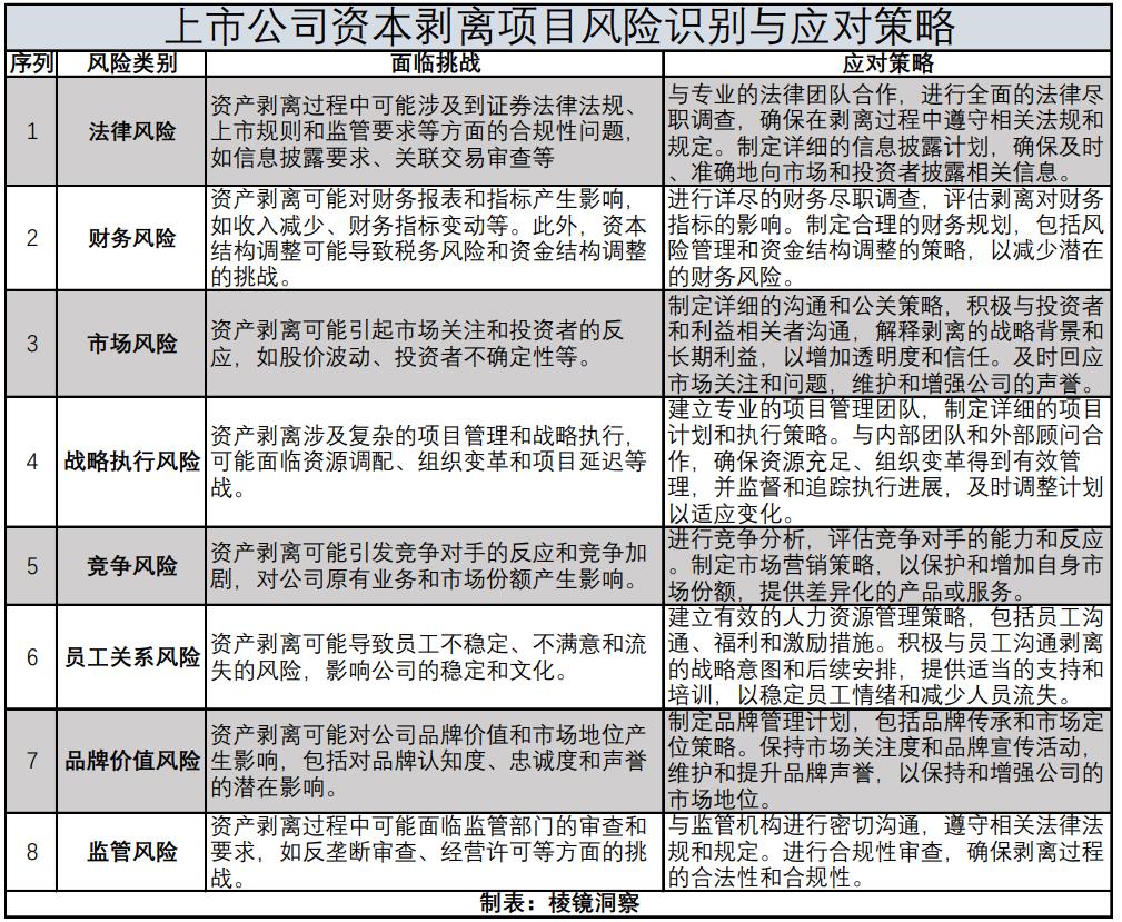 上市公司资产重组现状,上市公司把优质资产分离上市利弊