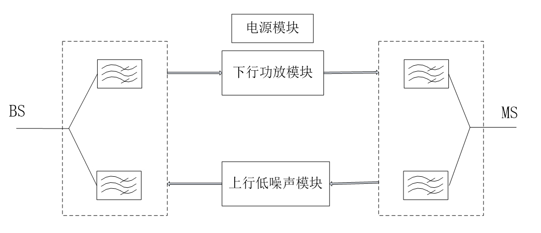 正禄带您了解无线对讲系统设备——干线放大器