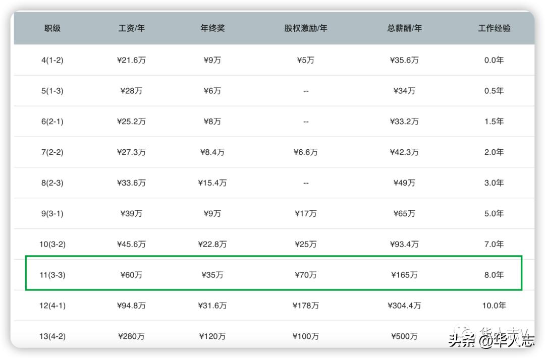 新加坡年薪15万生活舒服了吗,月薪6万新加坡
