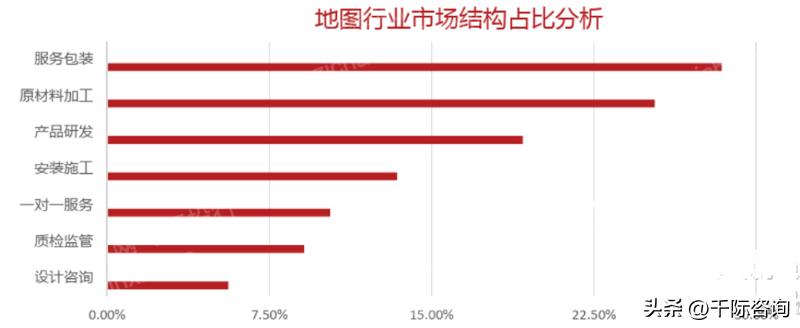 地图行业背景概述,2019-2020年高精地图产业研究报告