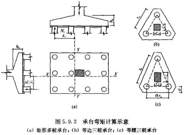 《建筑桩基技术规范》JGJ94-2008(1-5)