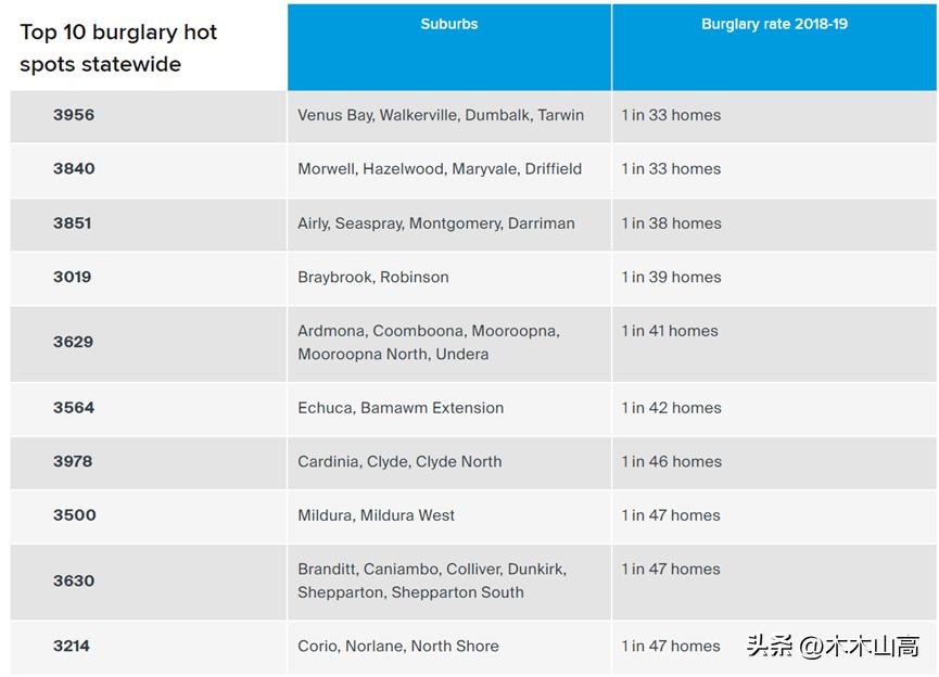 0074小邮编，大秘密