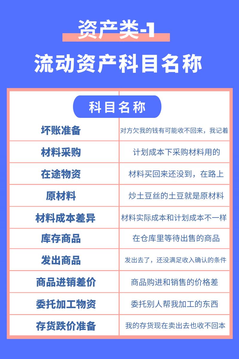 会计科目分类及分析详解,常用会计科目解析大全