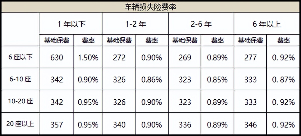 2021汽车商业险计算,最新汽车商业险的收费标准