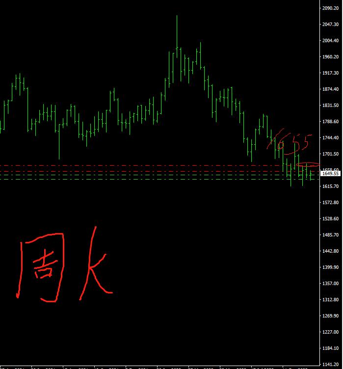 怎么判断期货趋势的回调和反转,判断期货趋势最简单有效方法