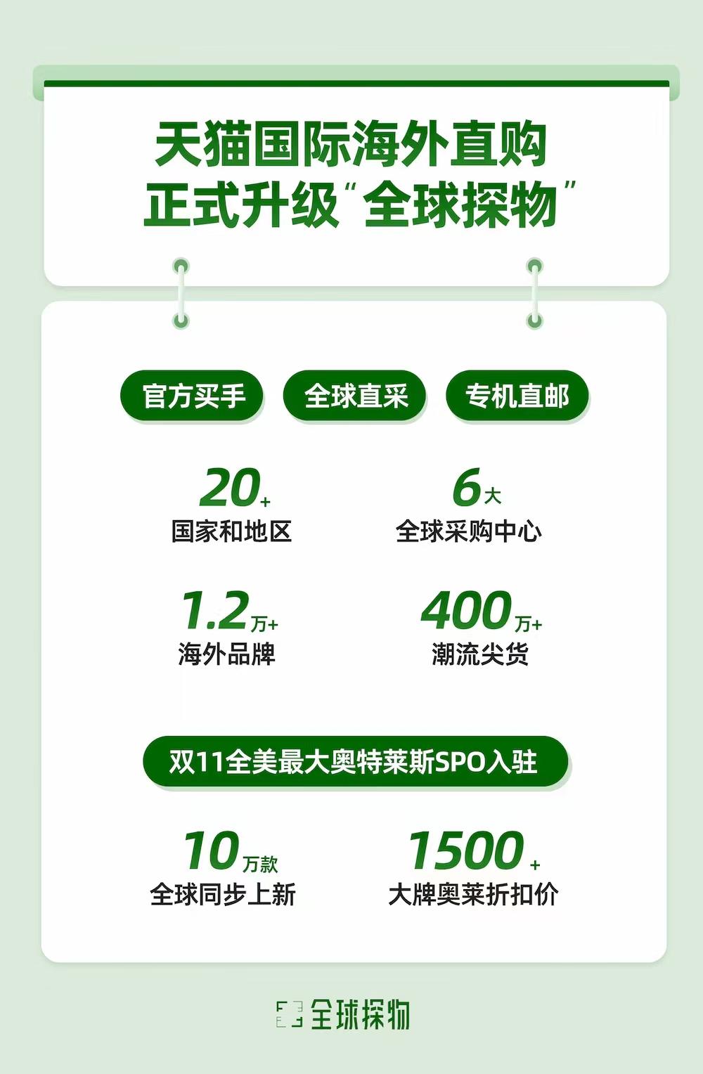 双11天猫国际发力,天猫双11前新开店数增长热