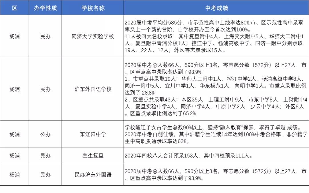 上海金苹果中考升学率,上海鹿鸣学校中考升学率