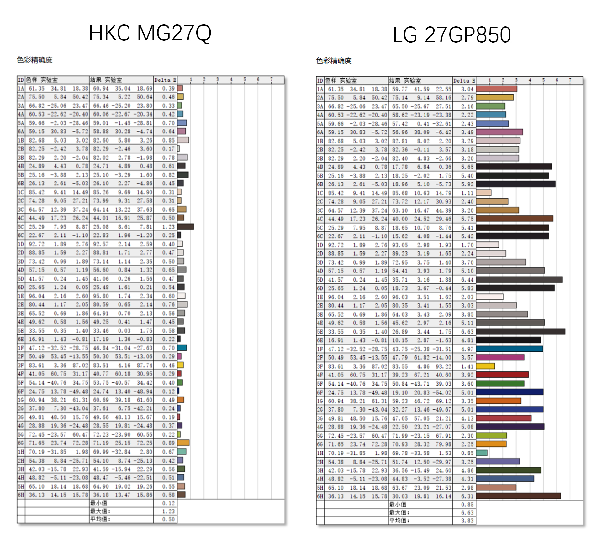 hkcig27q和sg27显示器测评,27gp850-b和q27g3z显示器对比