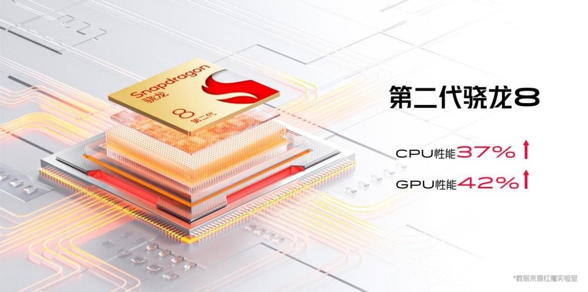 红魔8pro震撼发布,红魔8pro最新售价