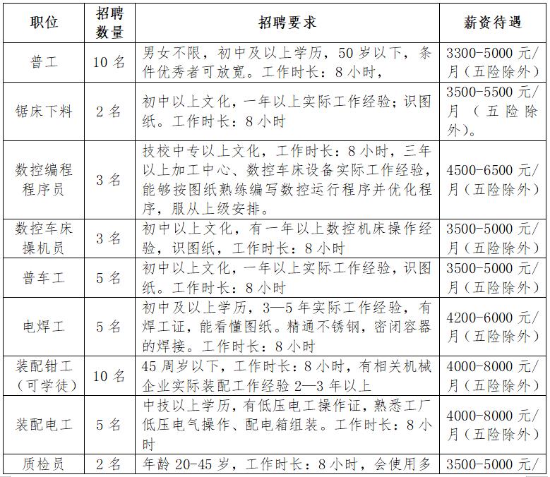 明光市2023年春风行动企业用工需求信息(第四期)