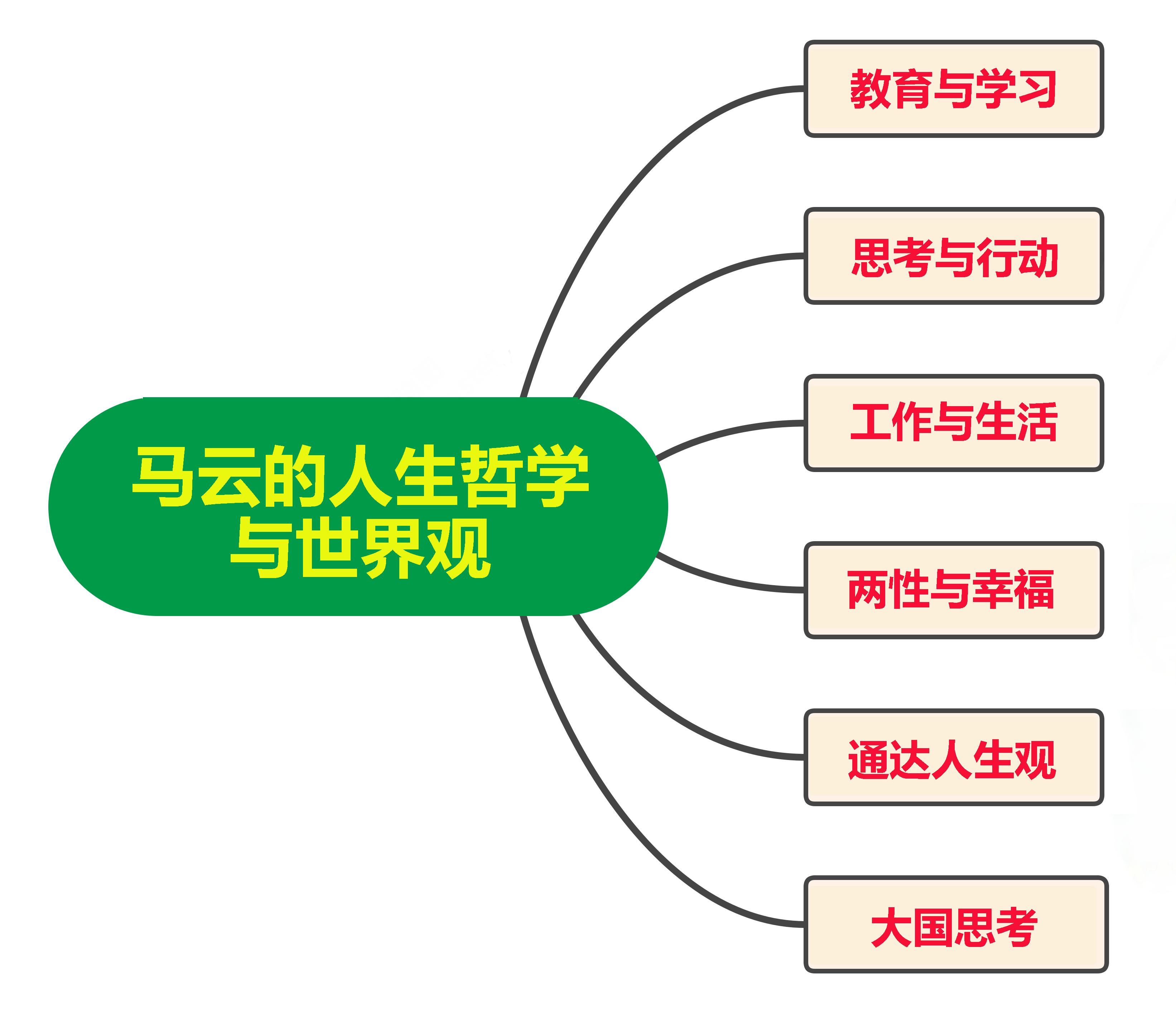 人生观世界观的重塑马云,马云的格局和世界观