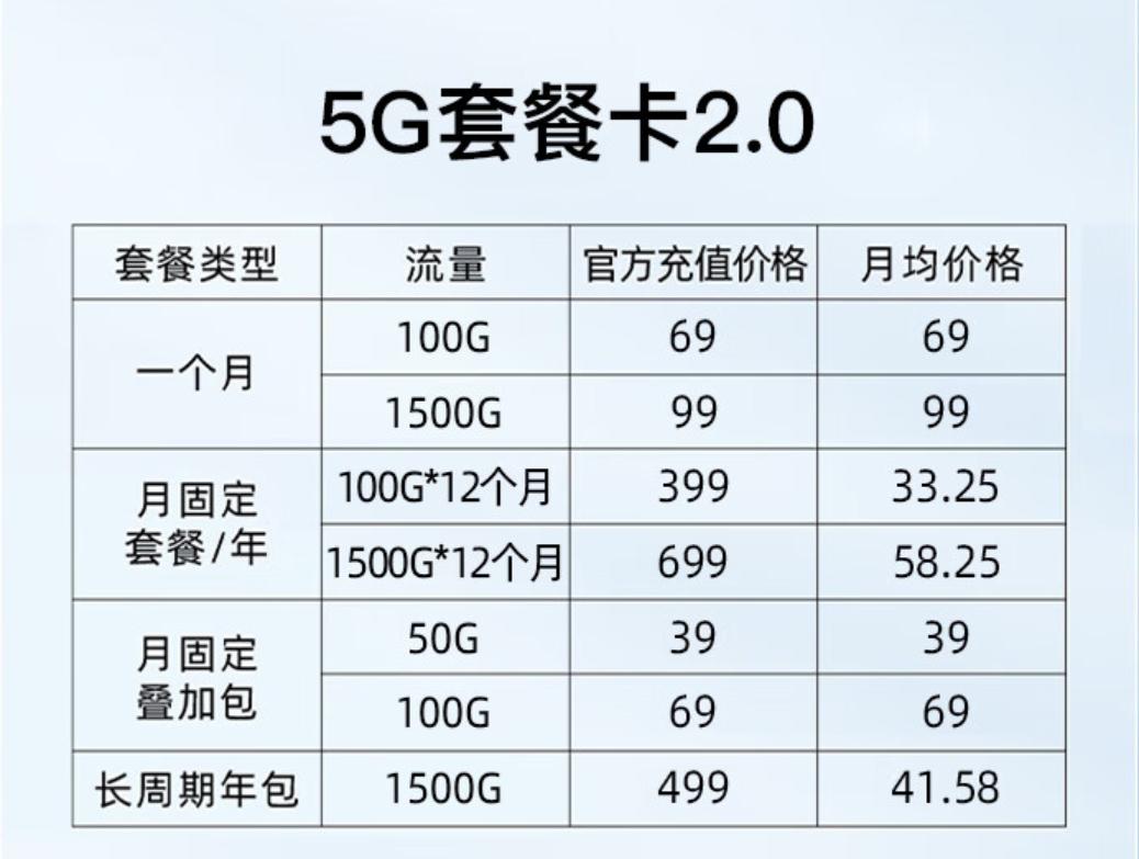 中兴5g网络随身wifif50,中兴5g随身wifi免插卡网速测试