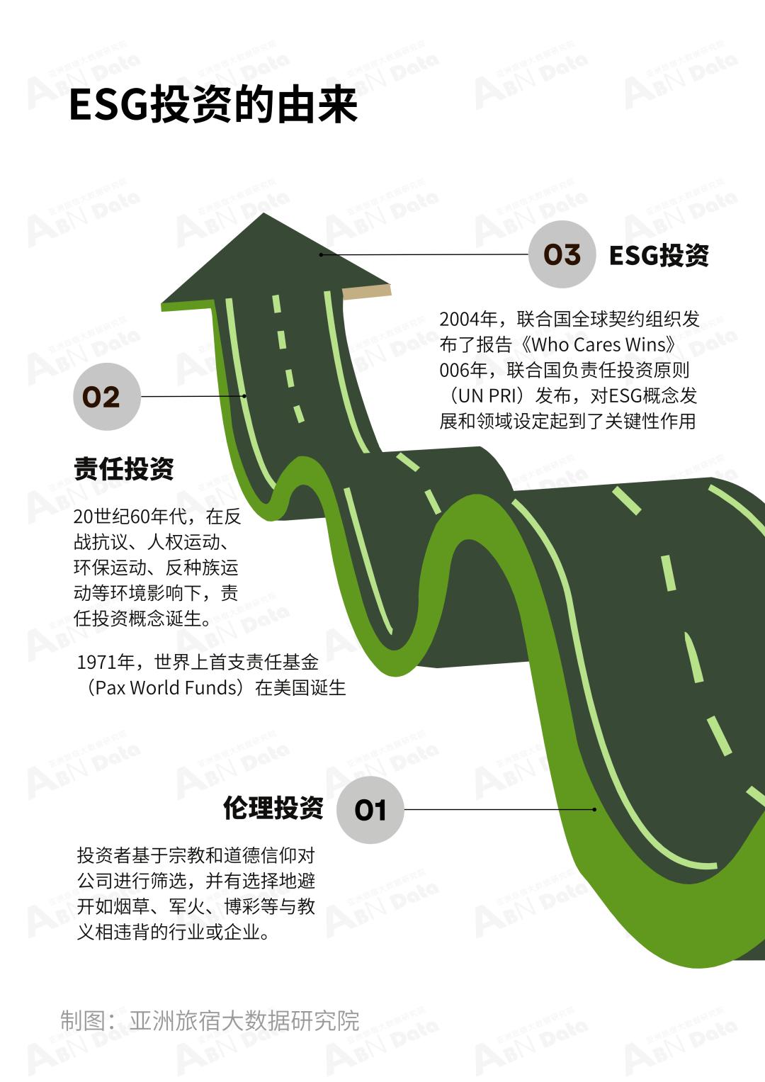 2024年中国酒店投资白皮书,亚洲酒店投资