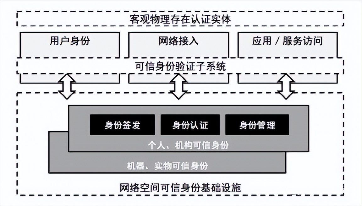 可信计算技术的应用领域,可信计算技术体系
