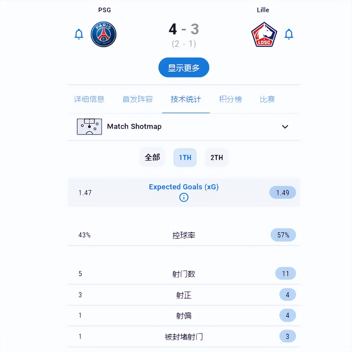 梅西巴萨19号球衣梅开二度,梅西巴萨首个梅开二度