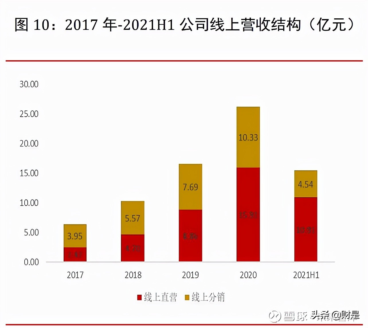 珀莱雅化妆品行业发展现状,化妆品最新新闻珀莱雅