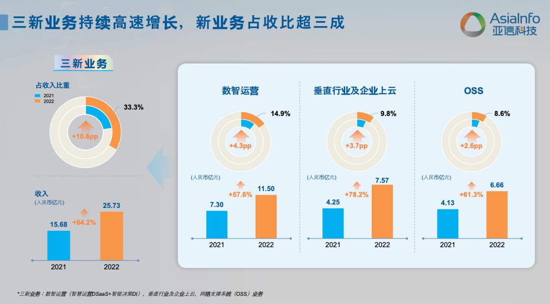 亚信科技2019报表,亚信科技资金链