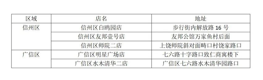 南昌退烧药投放第八批,南昌第五批退烧药投放