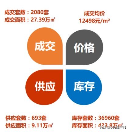 13404元/㎡！2022年江阴楼市第一季度“战况”揭晓，速速围观