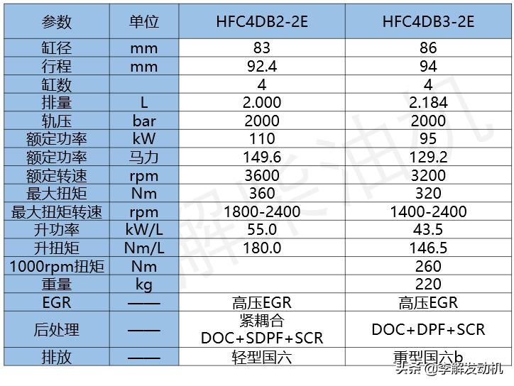 李解发动机技术,20款江淮柴油皮卡