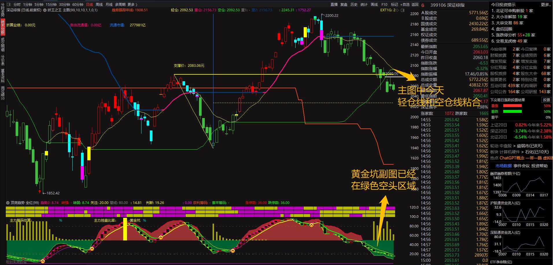 看懂板块指数赚大钱轻松把握主力,炒股最重要关注哪几个板块指数