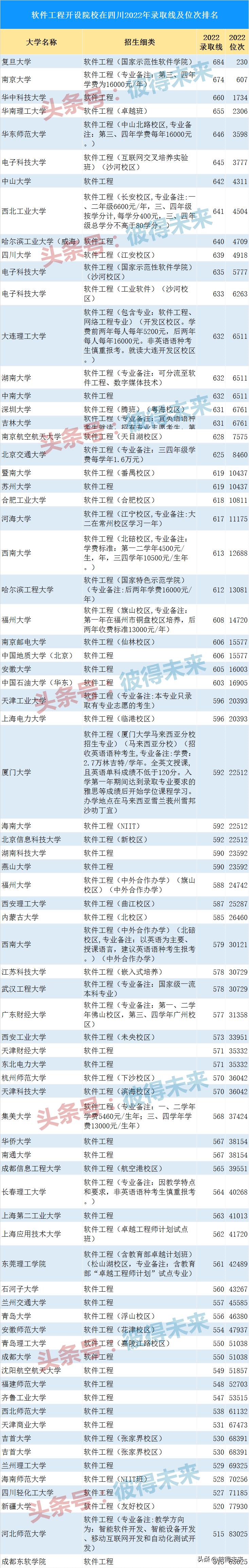 国内顶级软件工程高校排名,软件工程院校排名一览表